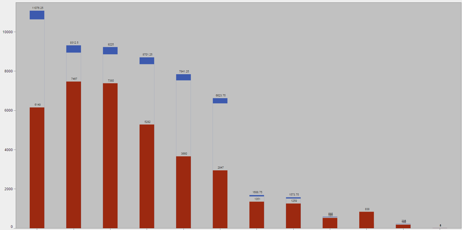 Targeted Bar chart with Bar Targets.png